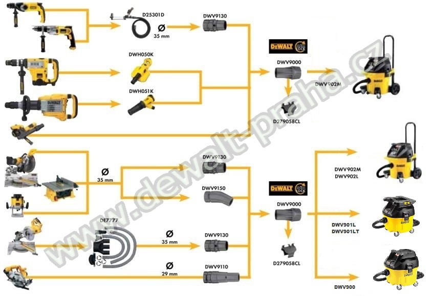 Průmyslový vysavač 38L DEWALT DWV902M